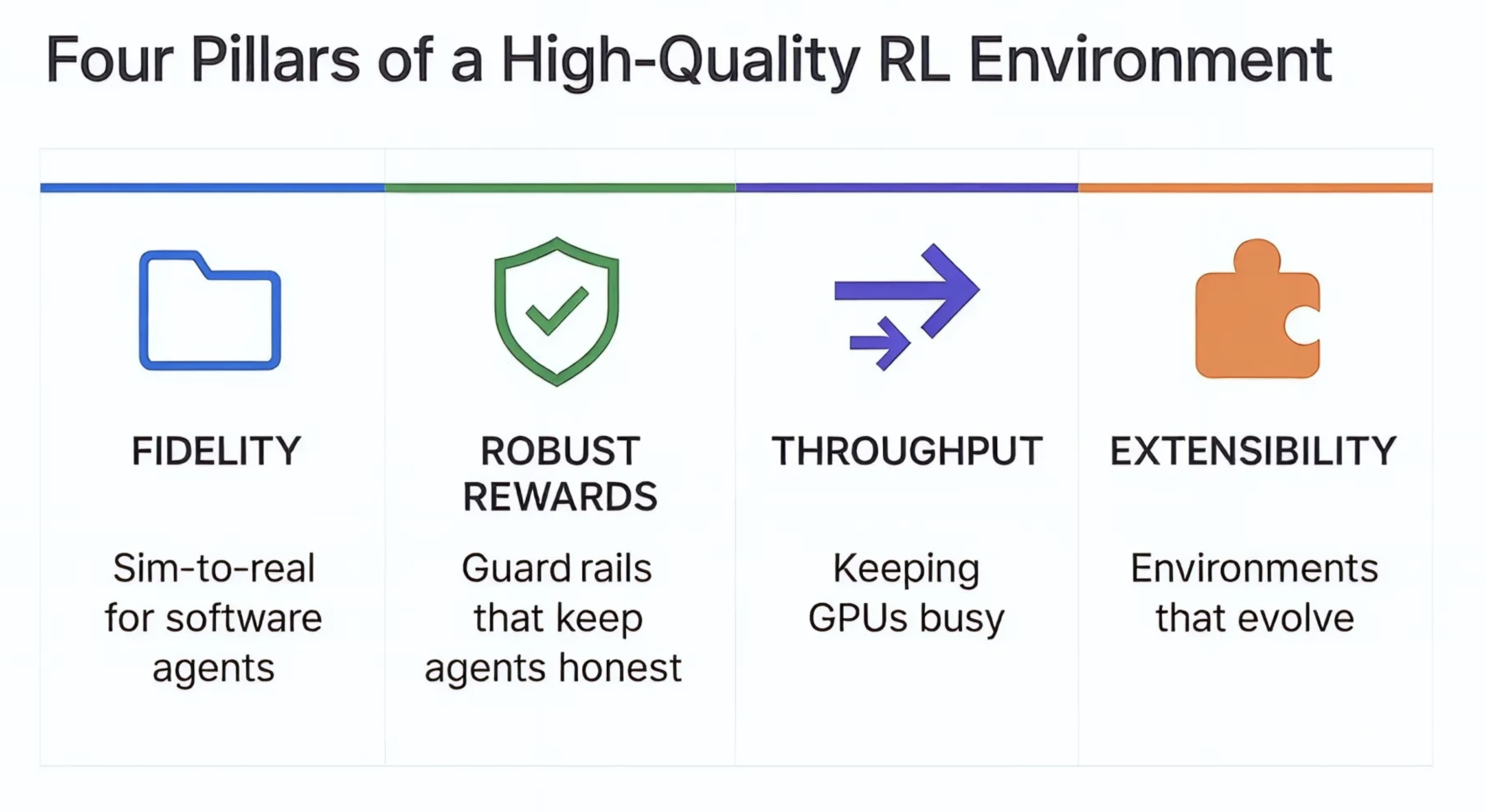 rl-env-4-pillars