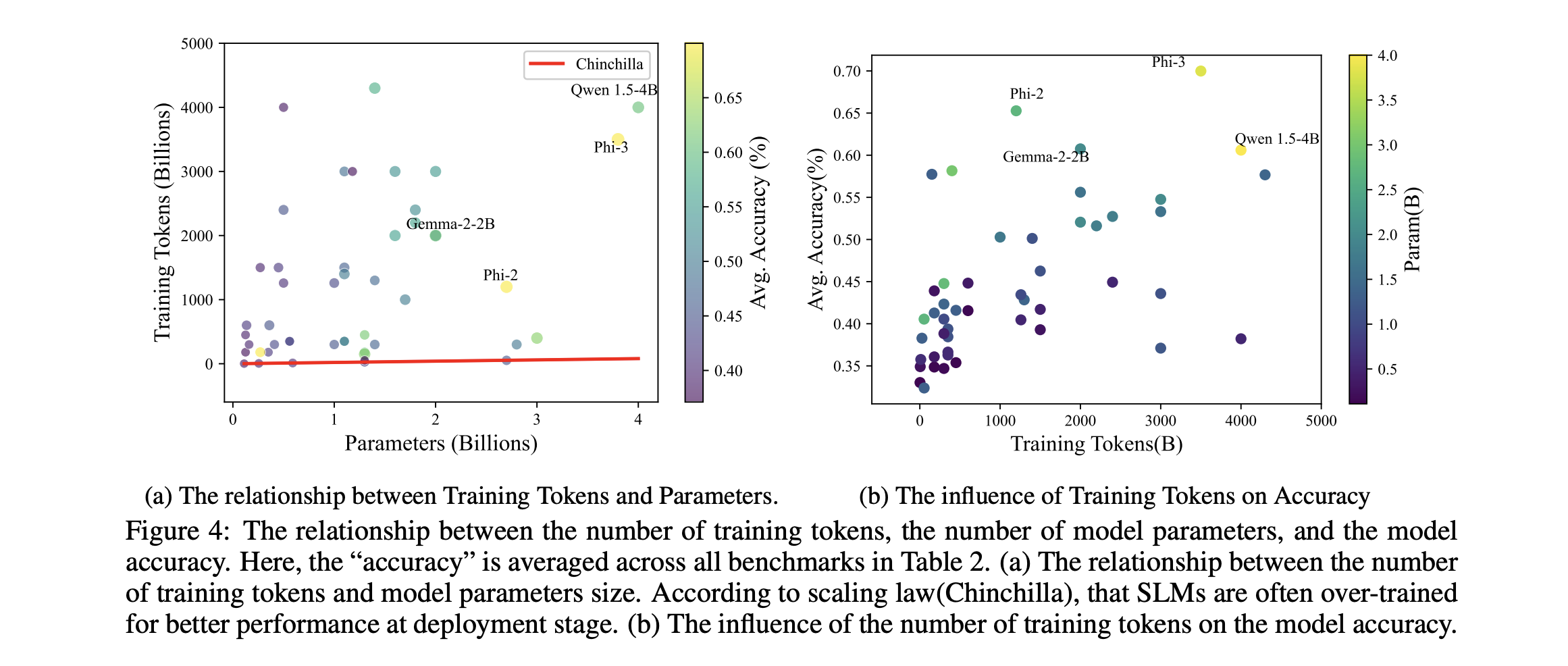 Inference Scaling